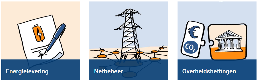 Verwachting energieprijzen; wanneer vastzetten?: afbeelding 3